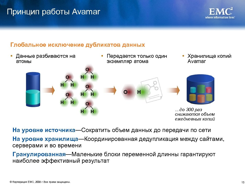 Принцип работы Avamar Глобальное исключение дубликатов данных • Данные разбиваются на атомы • Передается