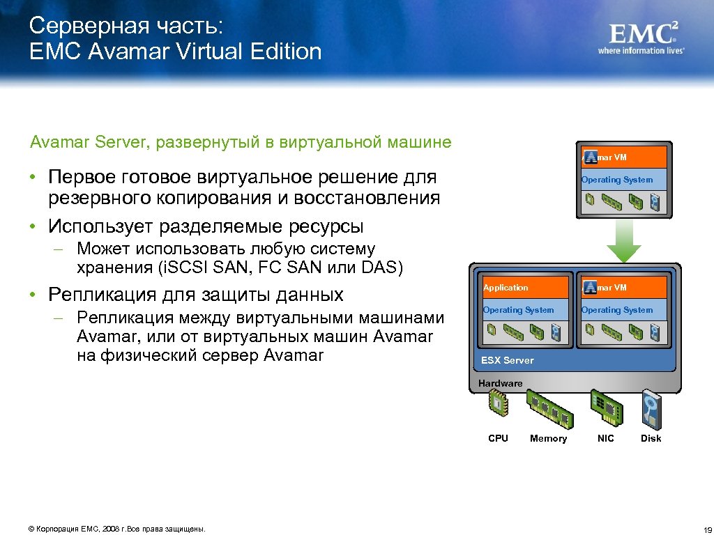 Серверная часть: EMC Avamar Virtual Edition Avamar Server, развернутый в виртуальной машине Avamar VM