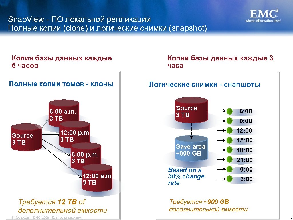 Snap. View - ПО локальной репликации Полные копии (clone) и логические снимки (snapshot) Копия