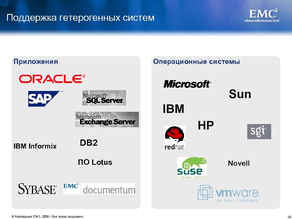 Поддержка гетерогенных систем Приложения Операционные системы Sun IBM HP IBM Informix DB 2 ПО