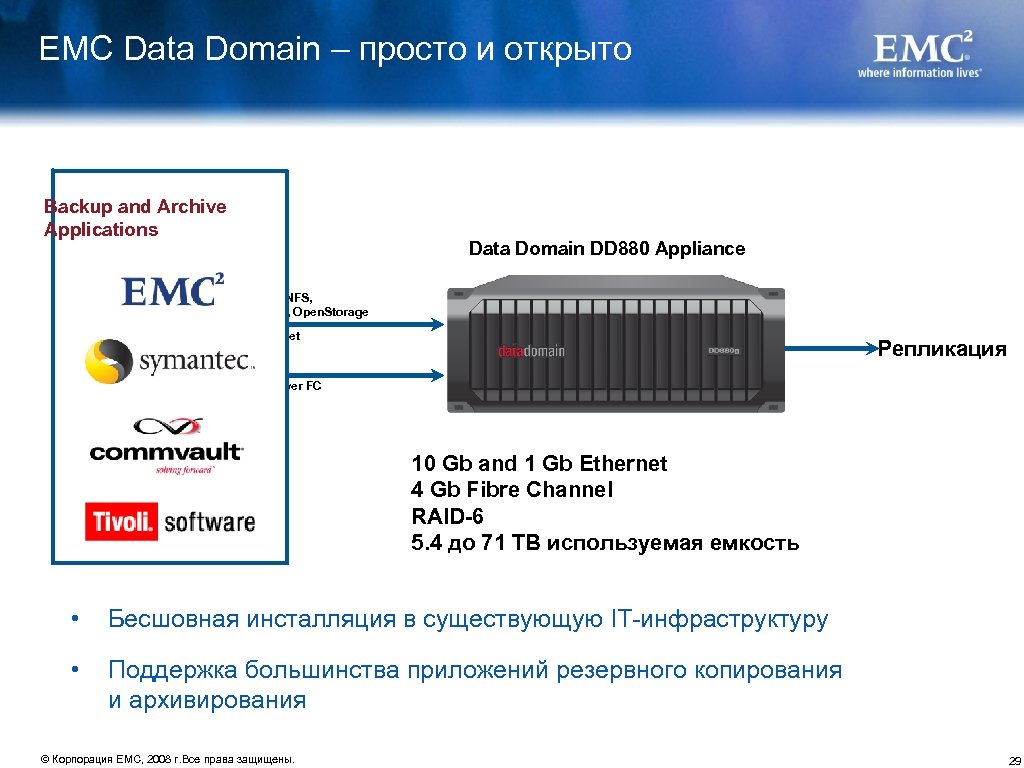 EMC Data Domain – просто и открыто Backup and Archive Applications Data Domain DD