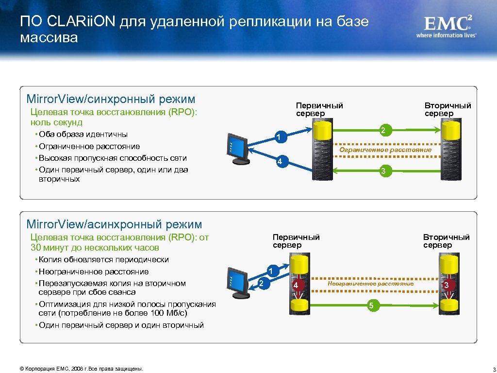 ПО CLARii. ON для удаленной репликации на базе массива Mirror. View/синхронный режим Первичный сервер