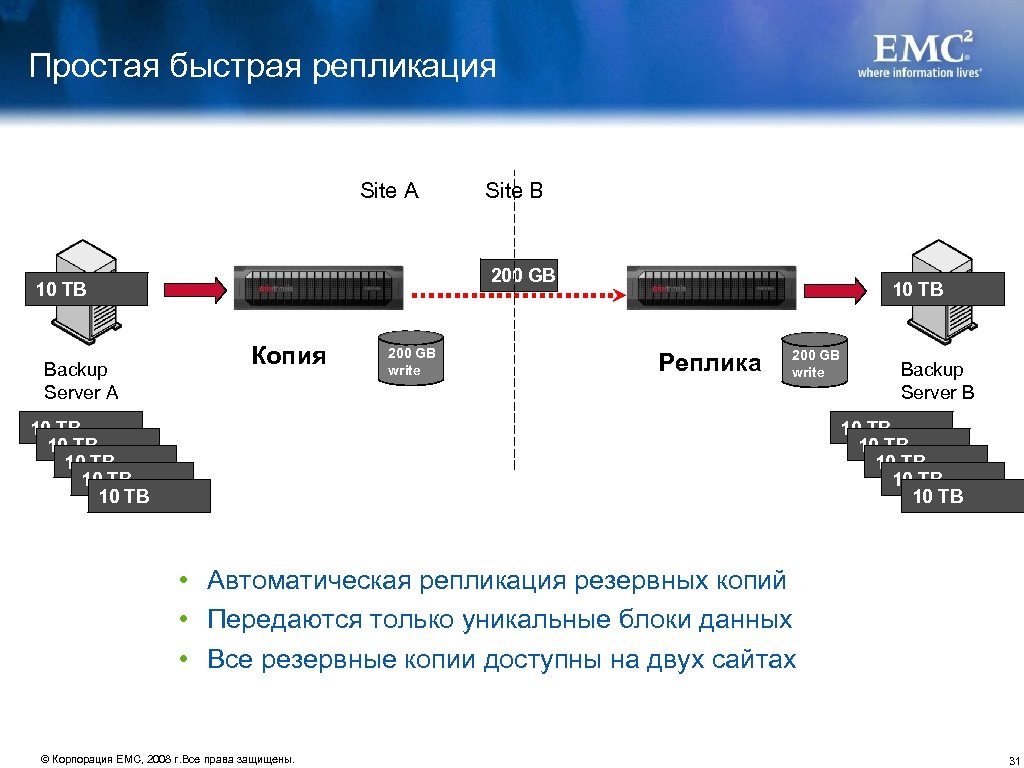 Простая быстрая репликация Site A Site B 200 GB 10 TB Backup Server A