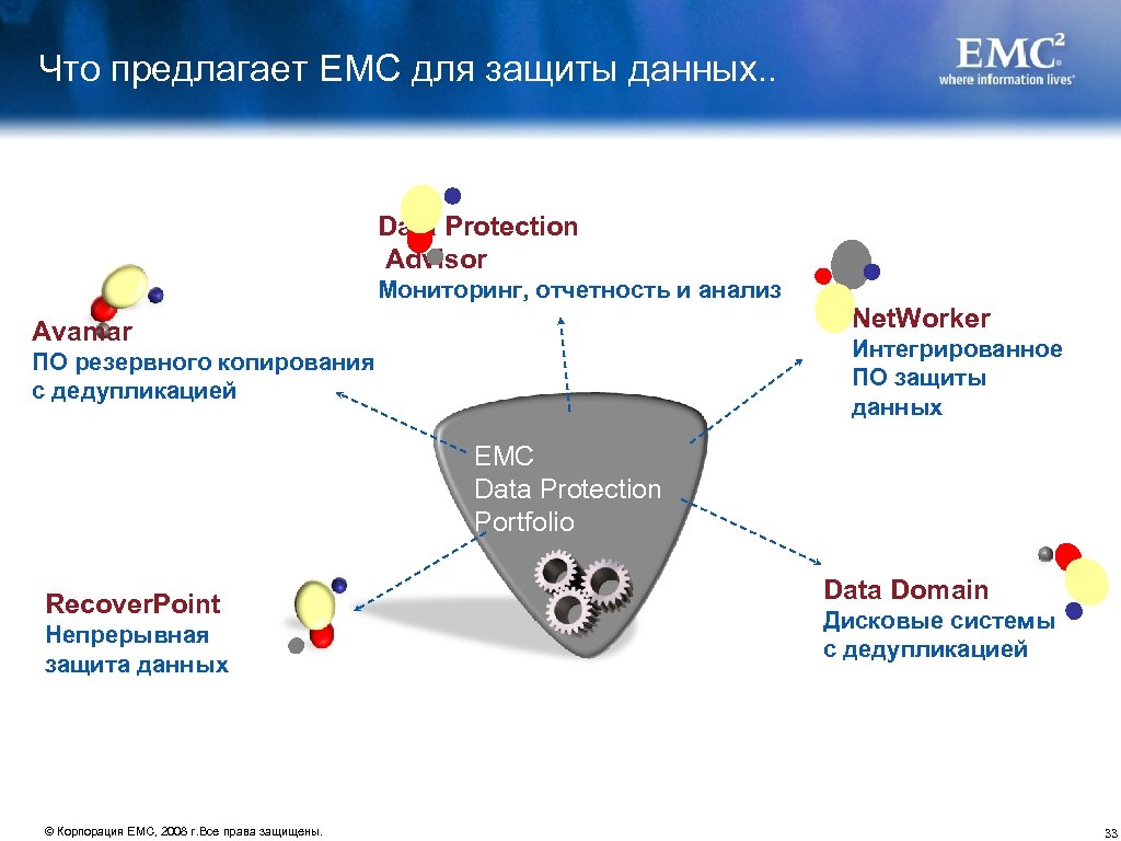Что предлагает EMC для защиты данных. . Data Protection Advisor Мониторинг, отчетность и анализ