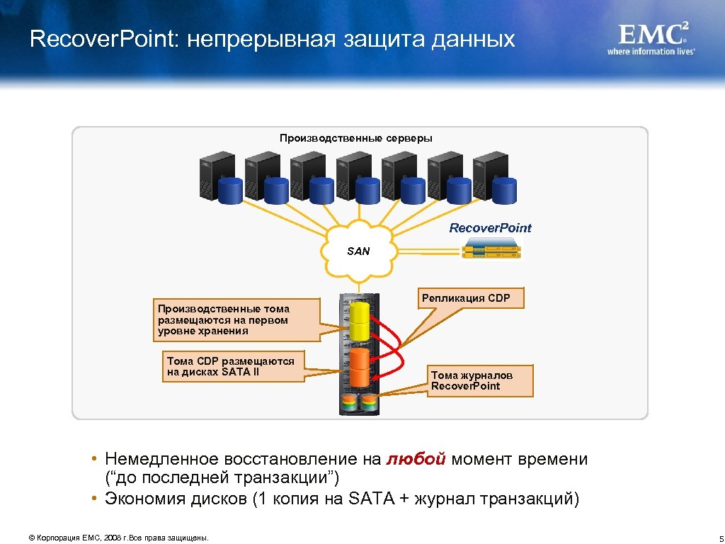 Презентация данных