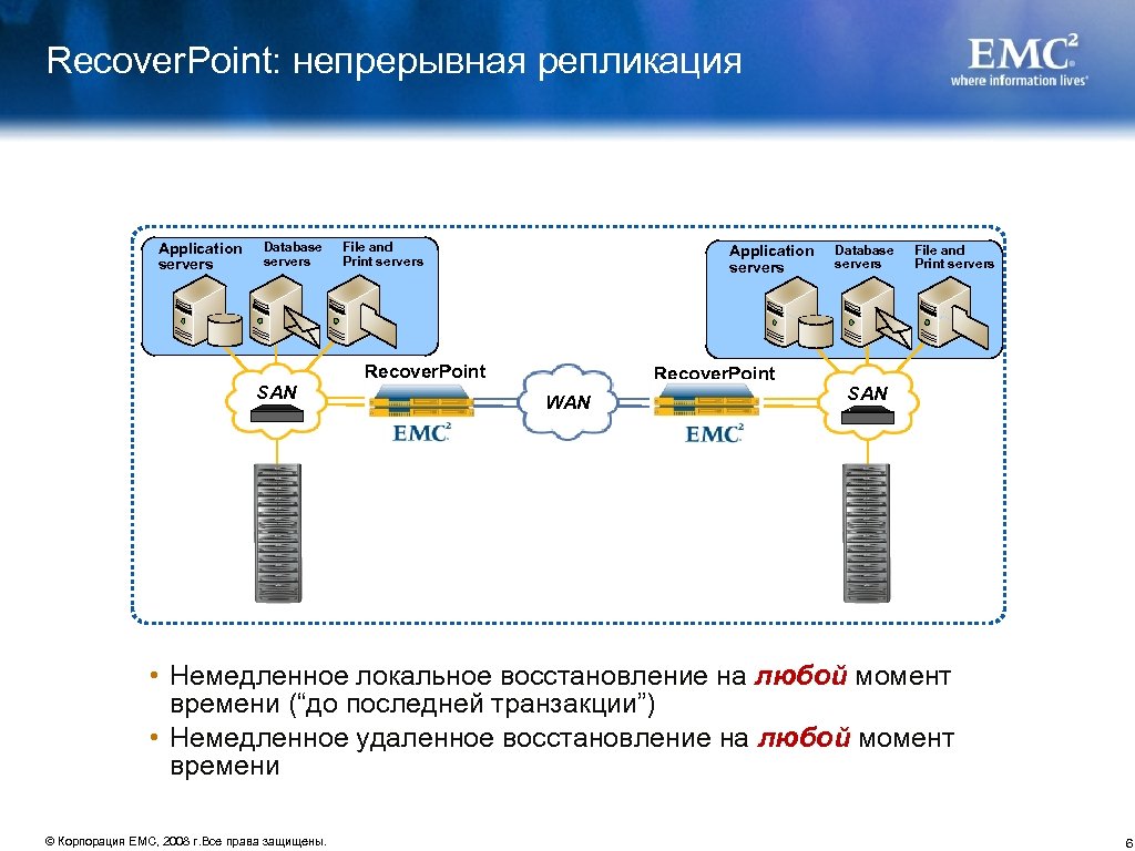 Типы репликации данных