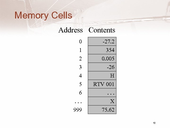 Memory Cells Address Contents 0 1 2 3 4 5 6. . . 999