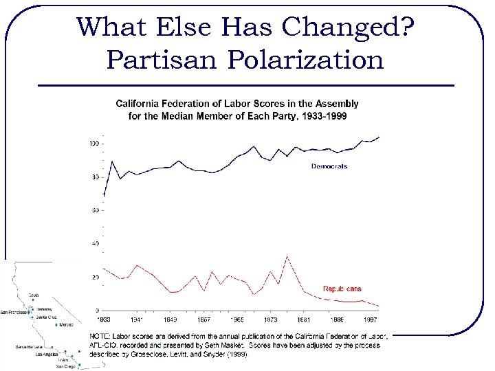 What Else Has Changed? Partisan Polarization 