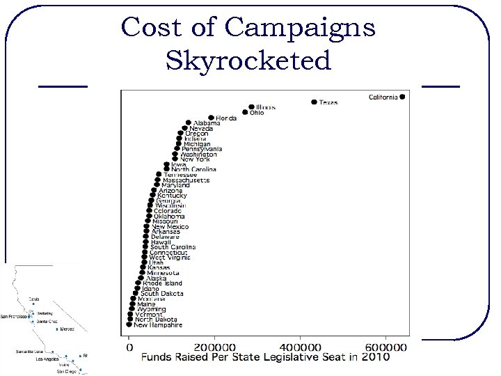 Cost of Campaigns Skyrocketed 