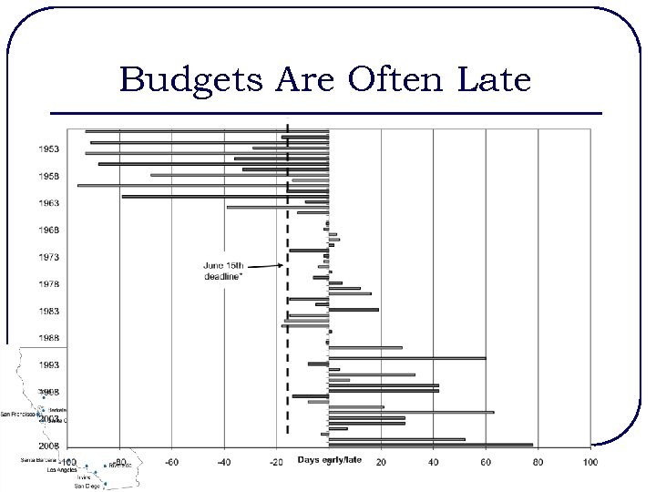 Budgets Are Often Late 