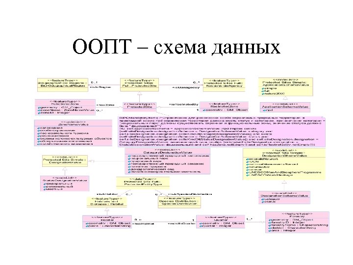 ООПТ – схема данных 