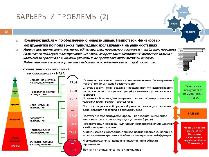 Комплекс проблем. Проблемы электронного комплекса.