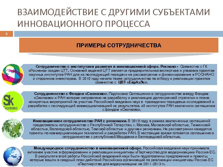 ВЗАИМОДЕЙСТВИЕ С ДРУГИМИ СУБЪЕКТАМИ ИННОВАЦИОННОГО ПРОЦЕССА 5 ПРИМЕРЫ СОТРУДНИЧЕСТВА Сотрудничество с институтами развития в