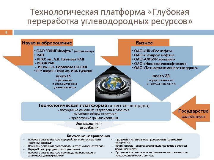 Национальные технологические платформы. Технологическая платформа. Технологическая плат. Российские технологические платформы. Технологические платформы примеры.