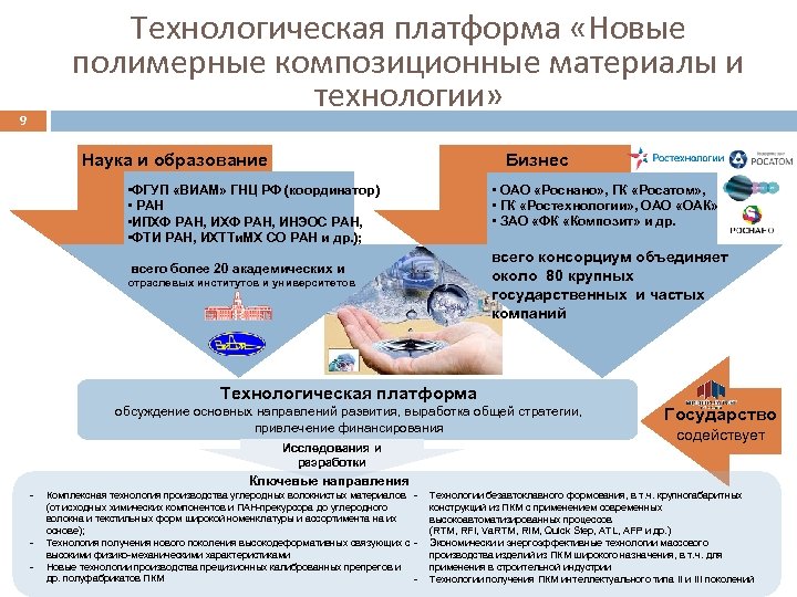 Технологическая платформа «Новые полимерные композиционные материалы и технологии» 9 Бизнес Наука и образование •