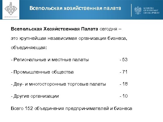 Всепольская хозяйственная палата Всепольская Хозяйственная Палата сегодня – это крупнейшая независимая организация бизнеса, объединяющая: