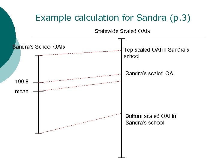 Example calculation for Sandra (p. 3) Statewide Scaled OAIs Sandra’s School OAIs Top scaled