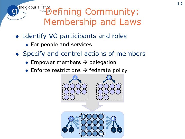 Defining Community: Membership and Laws l Identify VO participants and roles u l For