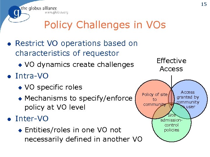 15 Policy Challenges in VOs l Restrict VO operations based on characteristics of requestor