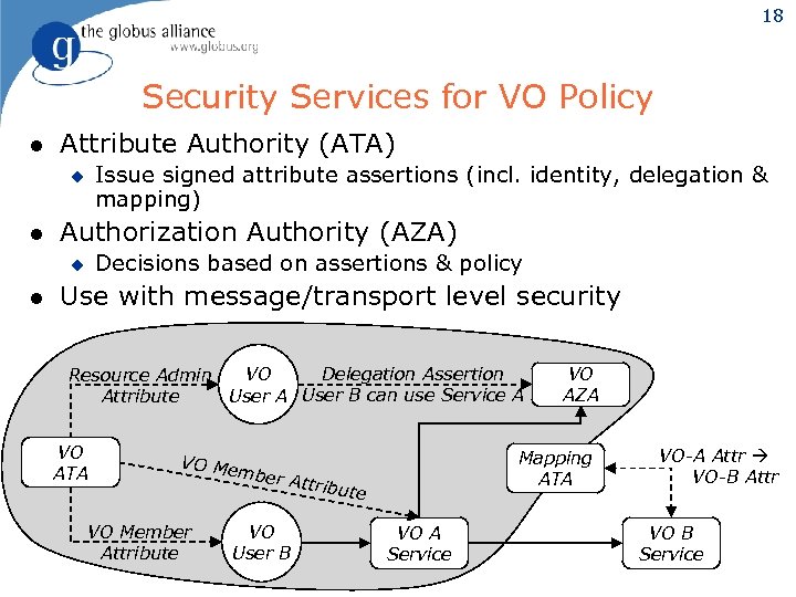 18 Security Services for VO Policy l Attribute Authority (ATA) Issue signed attribute assertions