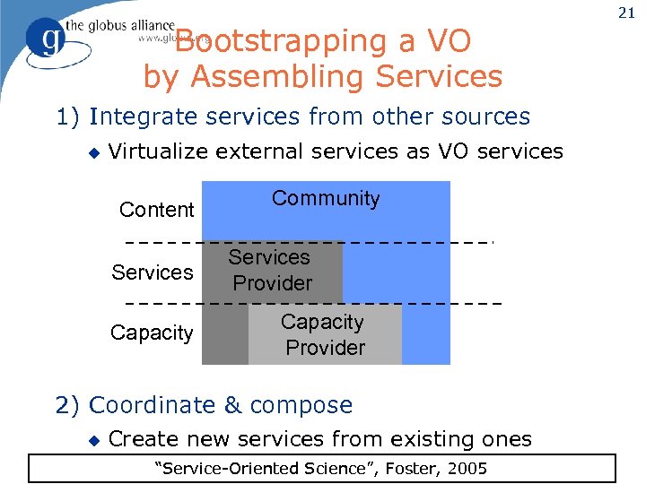 Bootstrapping a VO by Assembling Services 1) Integrate services from other sources u Virtualize