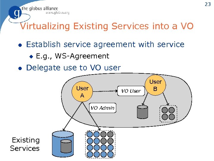 23 Virtualizing Existing Services into a VO l Establish service agreement with service u