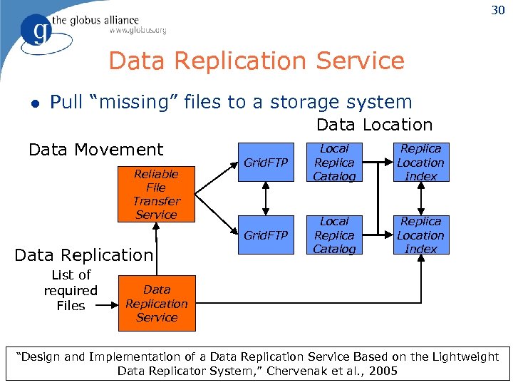 30 Data Replication Service l Pull “missing” files to a storage system Data Location