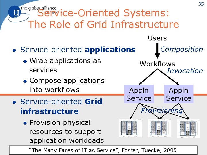 Service-Oriented Systems: The Role of Grid Infrastructure 35 Users l u u l Composition