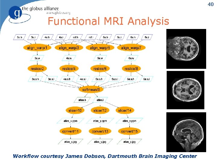 40 Functional MRI Analysis Workflow courtesy James Dobson, Dartmouth Brain Imaging Center 