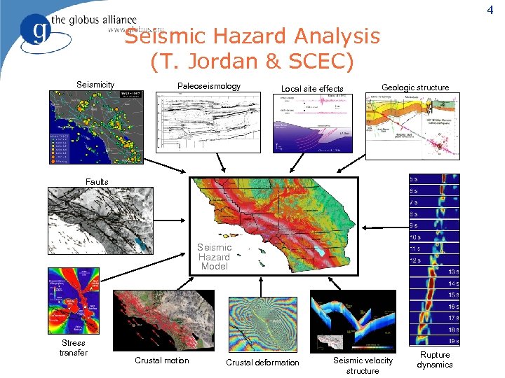 4 Seismic Hazard Analysis (T. Jordan & SCEC) Seismicity Paleoseismology Local site effects Geologic