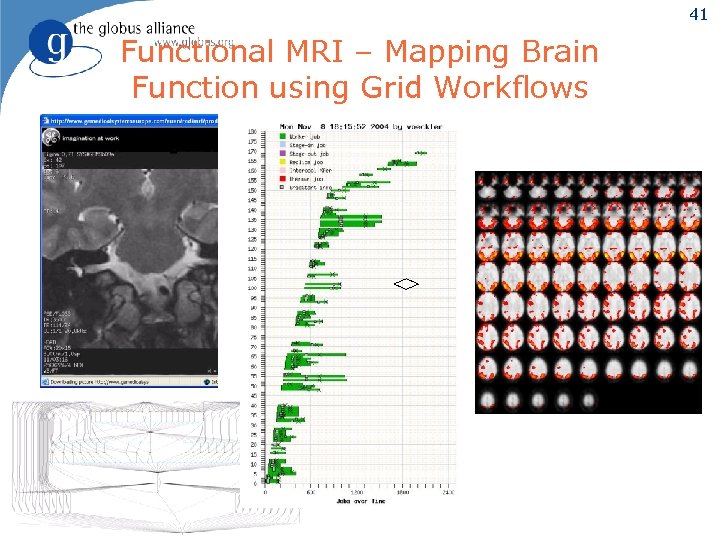 41 Functional MRI – Mapping Brain Function using Grid Workflows <> 