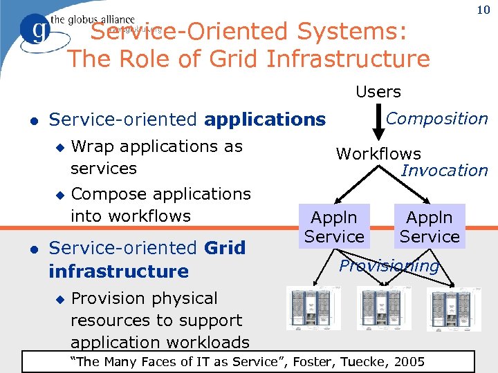 Service-Oriented Systems: The Role of Grid Infrastructure 10 Users l u u l Composition