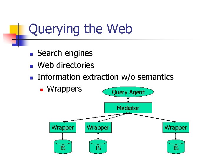 Querying the Web n n n Search engines Web directories Information extraction w/o semantics