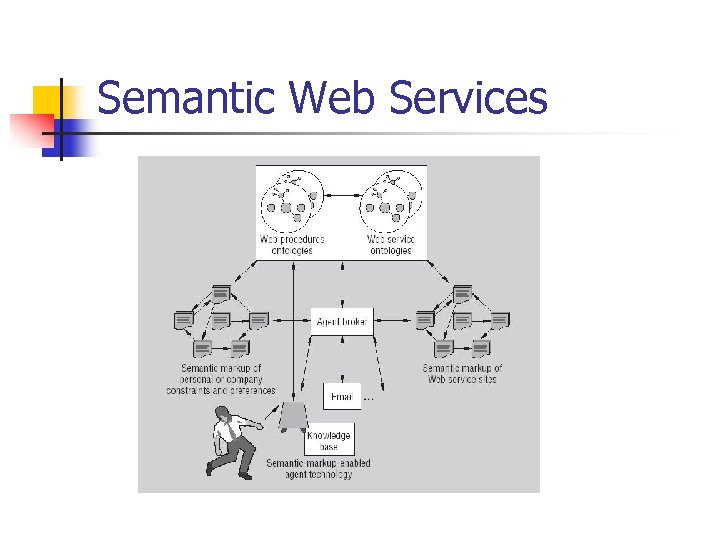 Semantic Web Services 
