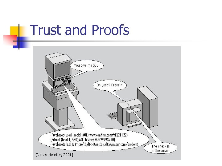 Trust and Proofs [James Hendler, 2001] 