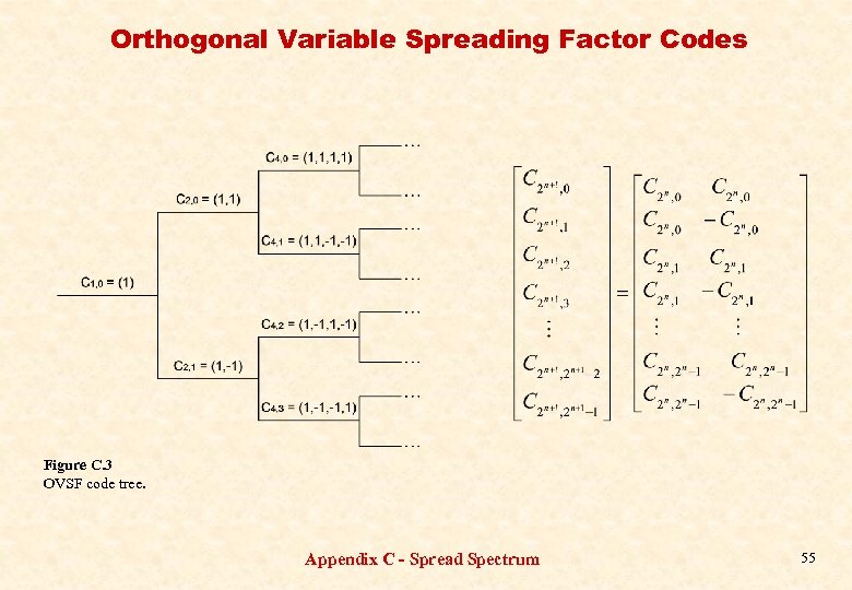Orthogonal Variable Spreading Factor Codes Figure C. 3 OVSF code tree. Appendix C -