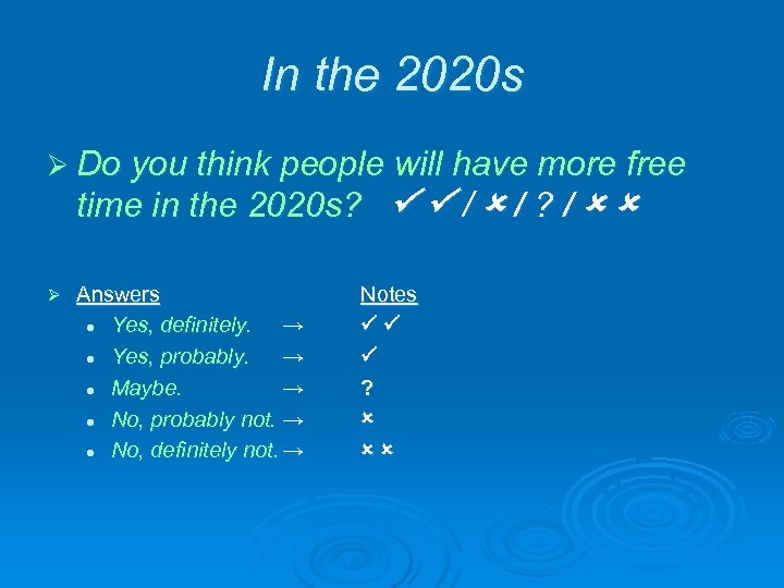 In the 2020 s Ø Do you think people will have more free time
