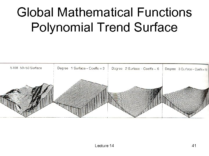 Global Mathematical Functions Polynomial Trend Surface Lecture 14 41 