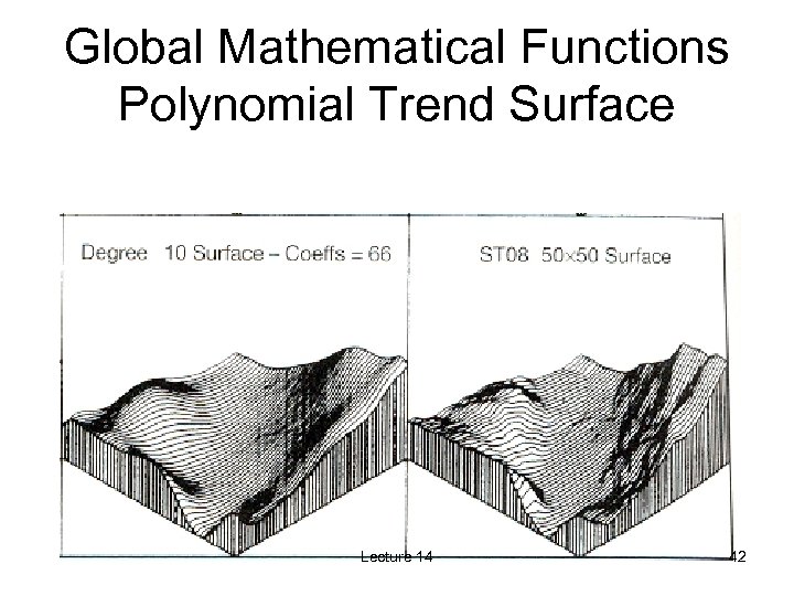 Global Mathematical Functions Polynomial Trend Surface Lecture 14 42 