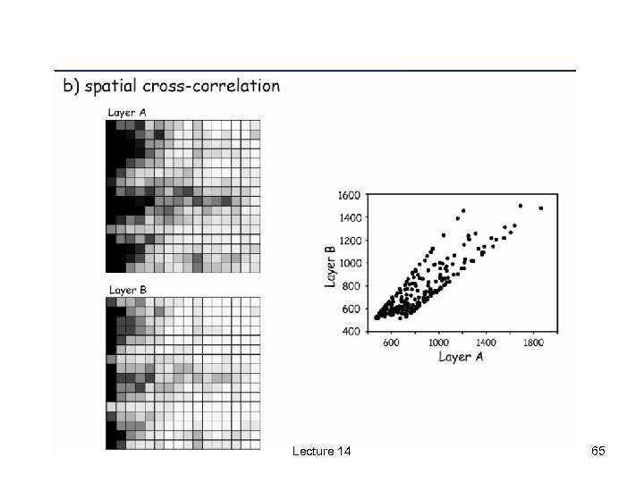 Lecture 14 65 
