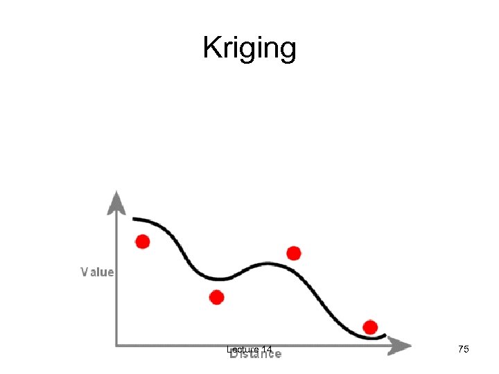 Kriging Lecture 14 75 