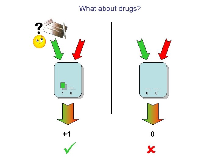 What about drugs? 1 0 +1 0 0 0 