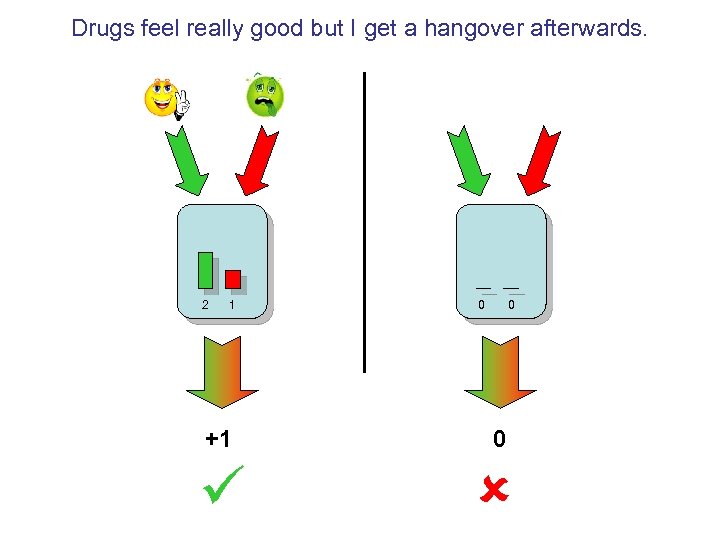 Drugs feel really good but I get a hangover afterwards. 2 1 0 0