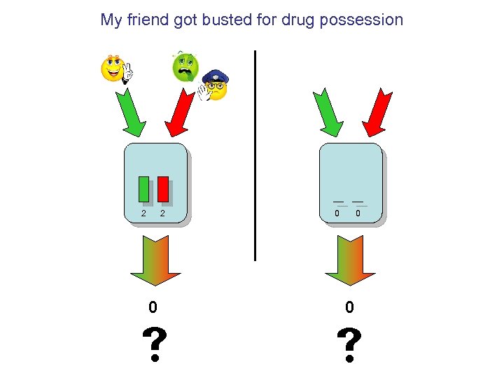 My friend got busted for drug possession 2 2 0 0 