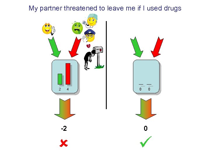 My partner threatened to leave me if I used drugs 2 4 0 0