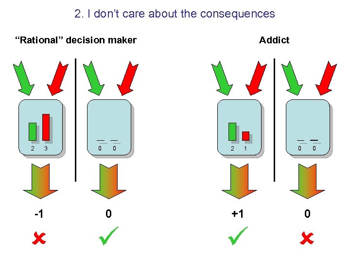 2. I don’t care about the consequences “Rational” decision maker 2 3 0 0