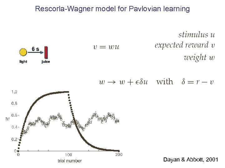 Rescorla-Wagner model for Pavlovian learning Dayan & Abbott, 2001 