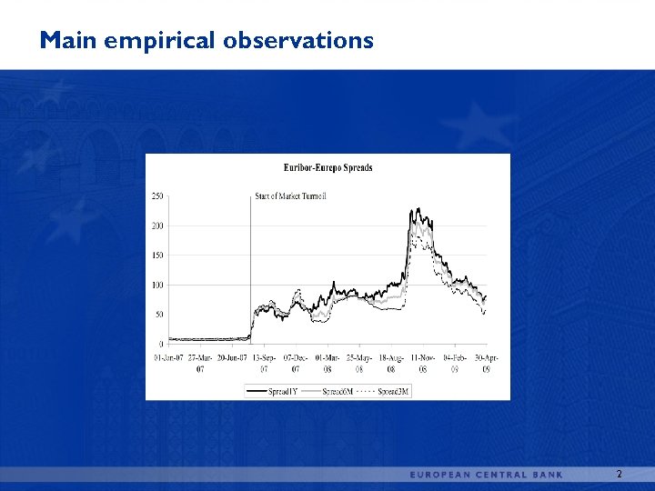 Main empirical observations 2 