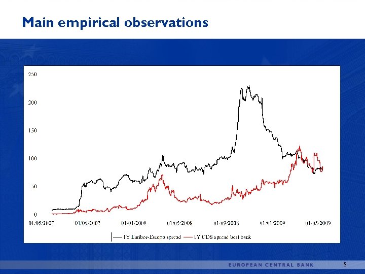 Main empirical observations 5 