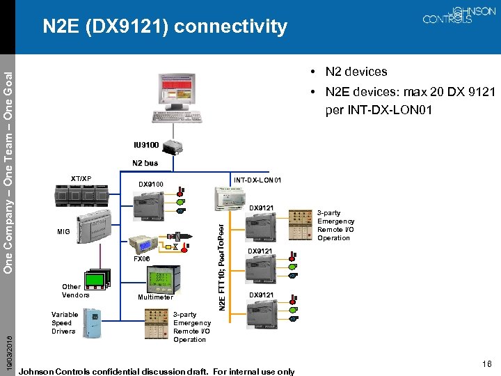  • N 2 devices • N 2 E devices: max 20 DX 9121